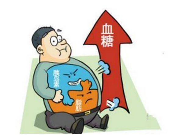 共病率触目惊心:代谢紊乱的恶性循环 共病率触目惊心:代谢紊乱的恶性循环