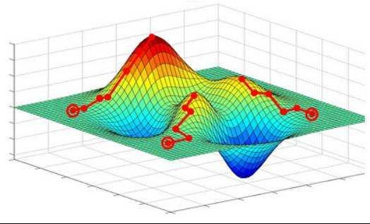 算法选择与模型优化 算法选择与模型优化