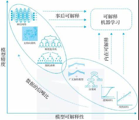 模型可解释性与临床接受度 模型可解释性与临床接受度
