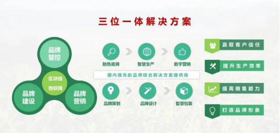 标准化与信息化双轮驱动 标准化与信息化双轮驱动