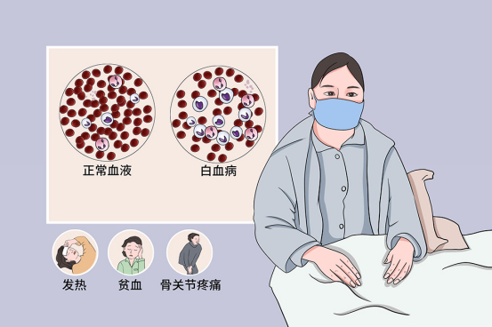 医保政策对儿童白血病治疗的影响与挑战 医保政策对儿童白血病治疗的影响与挑战