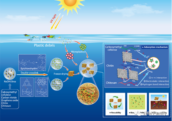 欧盟微塑料限制案的示范效应与未来展望 欧盟微塑料限制案的示范效应与未来展望