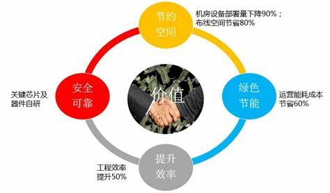 技术优势:精准、长效与安全的三重突破 技术优势:精准、长效与安全的三重突破