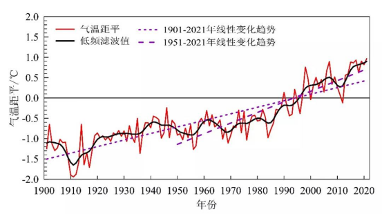 气候变暖:登革热北扩的生态推手 气候变暖:登革热北扩的生态推手