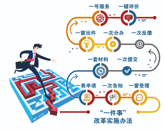 政策突破:从“审批制”到“备案制”的跨越 政策突破:从“审批制”到“备案制”的跨越