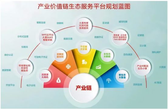 行业变革:从“流量竞争”到“生态构建”的转型 行业变革:从“流量竞争”到“生态构建”的转型