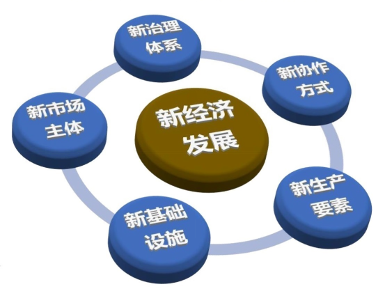 市场爆发:消费者需求驱动的产业革命 市场爆发:消费者需求驱动的产业革命