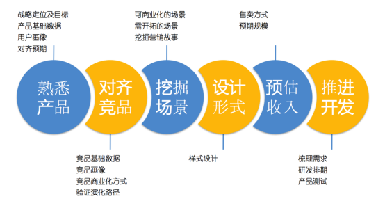 产业重构:从产品到服务的范式转移 产业重构:从产品到服务的范式转移