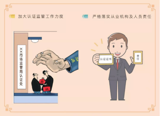 认证体系构建的必然性与紧迫性 认证体系构建的必然性与紧迫性