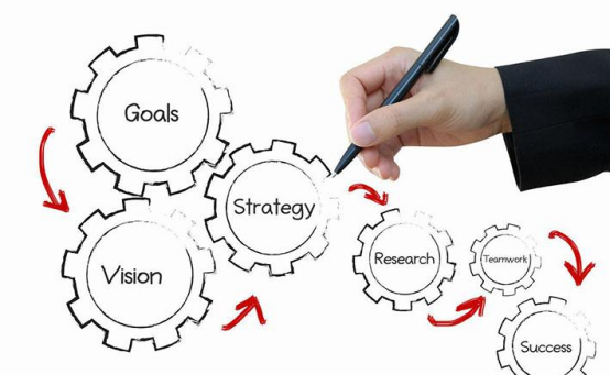 从经验总结到标准化推广 从经验总结到标准化推广