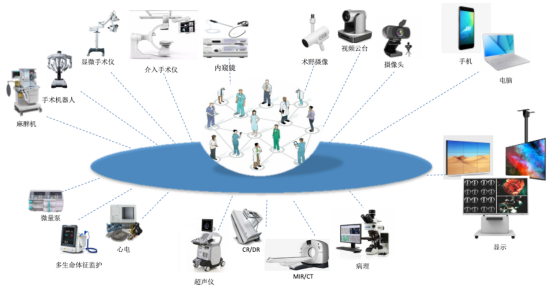 医疗大数据共享