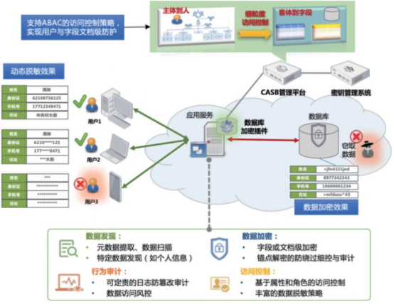 平衡便利与安全的策略与措施