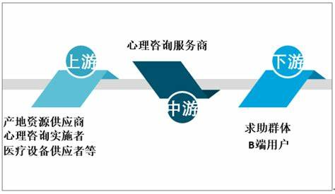 企业心理咨询服务的发展趋势