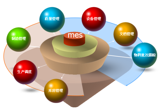 解决路径:从“产能扩张”到“系统优化” 解决路径:从“产能扩张”到“系统优化”