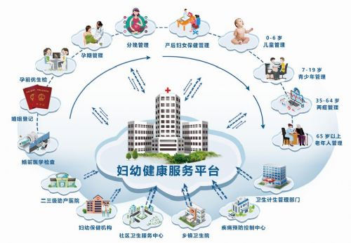 未来展望:构建“全生命周期”健康管理模式 未来展望:构建“全生命周期”健康管理模式