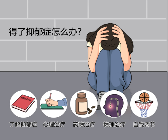 青少年抑郁症的成因与表现