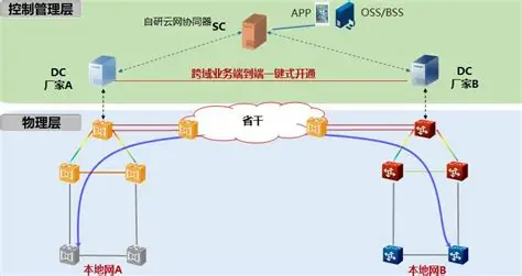从KAT7到CG11837的协同网络 从KAT7到CG11837的协同网络