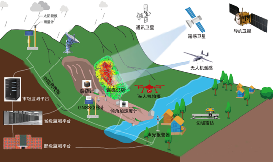 应对挑战：从监测预警到全球治理