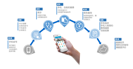 临床应用:从筛查到治疗的闭环管理 临床应用:从筛查到治疗的闭环管理