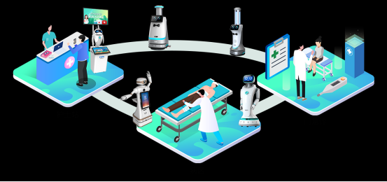 应用场景:从基层医疗到全球市场的全覆盖 应用场景:从基层医疗到全球市场的全覆盖