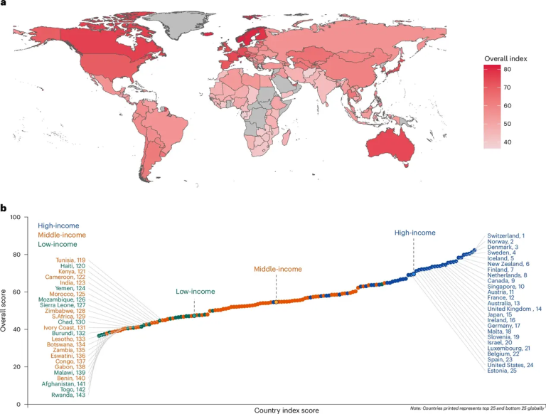 新加坡国立大学:研究显示瑞士等10国领跑全球老龄化社会准备指数 | 互联网数据资讯网-199IT | 中文互联网数据研究资讯中心-199IT