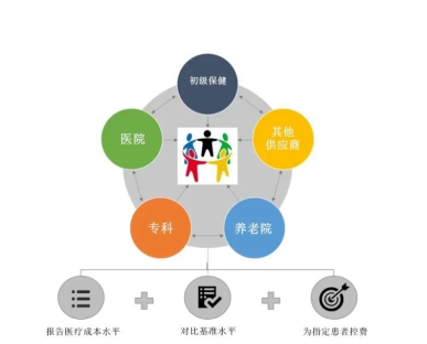 社会价值：破解“医疗不可能三角”