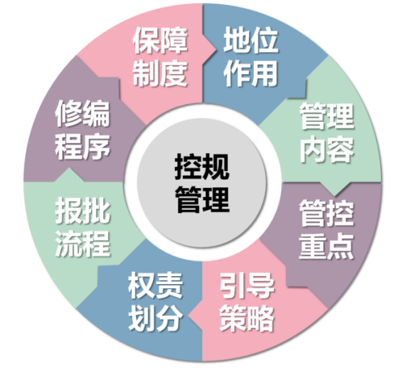 政策核心：构建“三位一体”的执业新框架