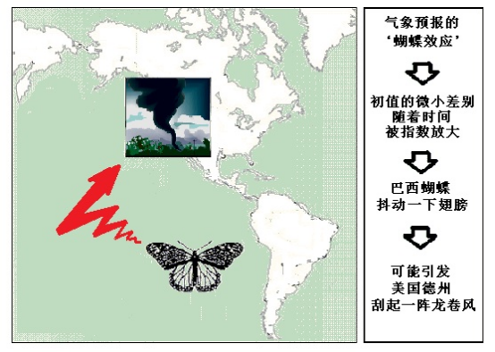 政策影响：重塑医疗生态的“蝴蝶效应”