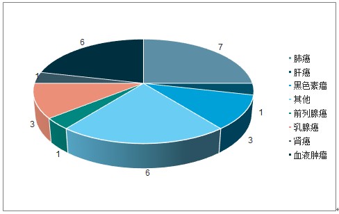 市场格局：国产新药如何改写全球竞争版图 