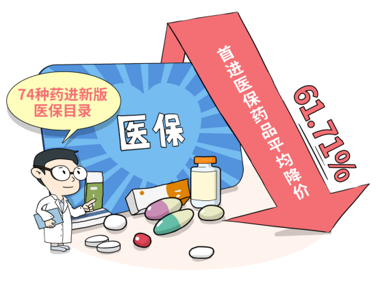 产业变革:从“天价孤药”到“普惠医疗”的路径探索 产业变革:从“天价孤药”到“普惠医疗”的路径探索