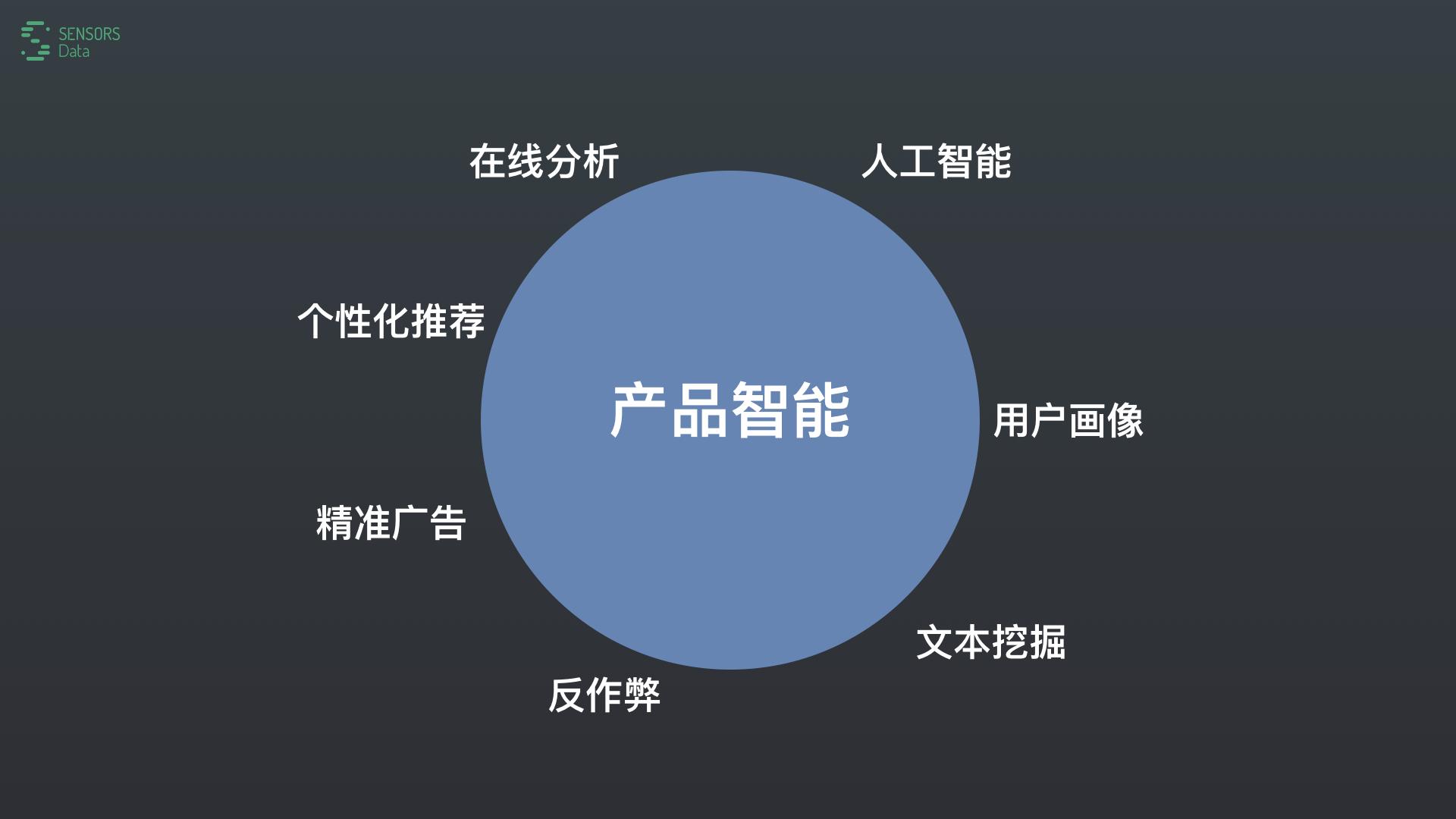 如何成为数据驱动型公司 - 知乎