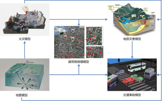 场景一：生态链的连锁崩塌——基因驱动技术引发的第六次生物大灭绝