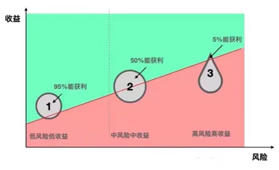 “观察”背后的医学逻辑：风险与收益的精密计算