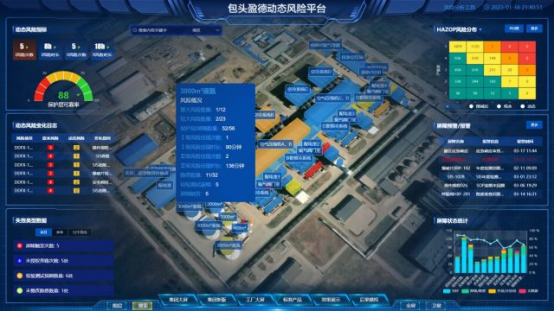 当前风险可控，但需动态观察