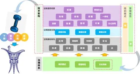 技术赋能：效率工具的差异化应用