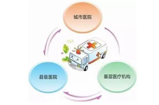 破解双向转诊困境的路径探索 破解双向转诊困境的路径探索