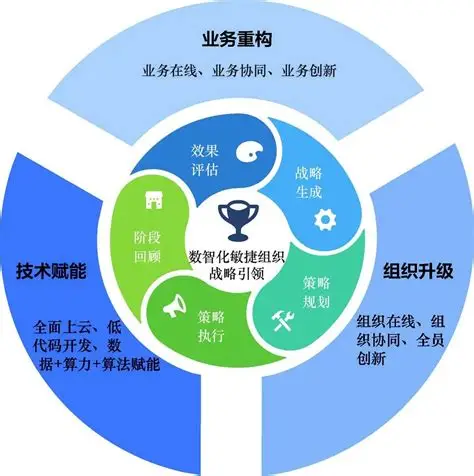 行业震荡：从技术狂热到风险重构