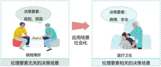 在效率与伦理间寻找平衡点 