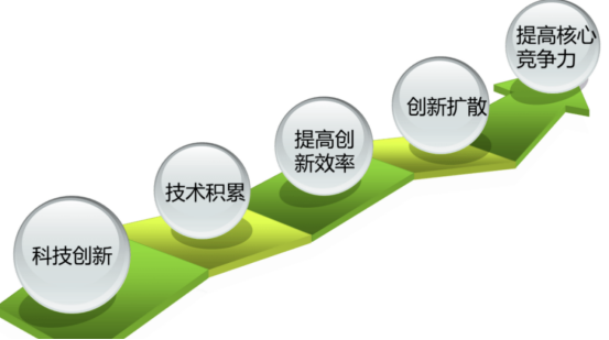 设计标准更新的核心维度:功能、空间与技术的协同进化 设计标准更新的核心维度:功能、空间与技术的协同进化